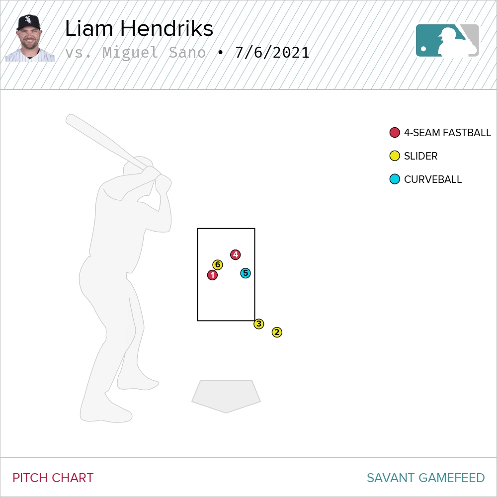 Screen shot taken from Baseball Savant.